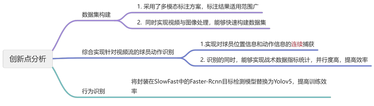 制定篮球交流计划以促进个人技能发展的方法_2